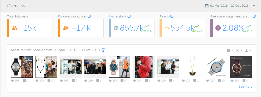 Το Instagram μπορεί να φέρει το κοινό που επιθυμείτε 2 instagram