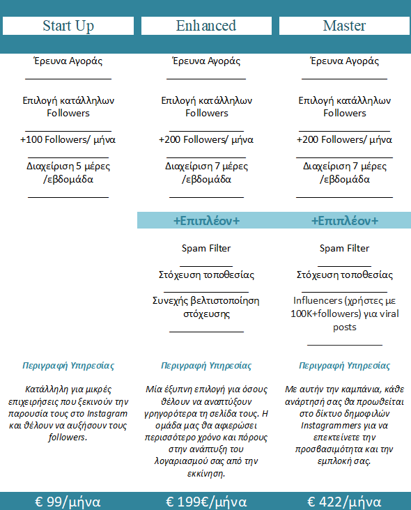 Το Instagram μπορεί να φέρει το κοινό που επιθυμείτε 3 instagram