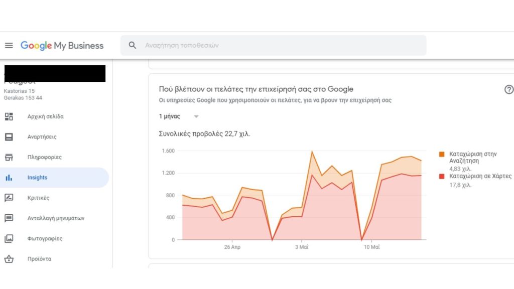 local seo case study katastima aytokiniton