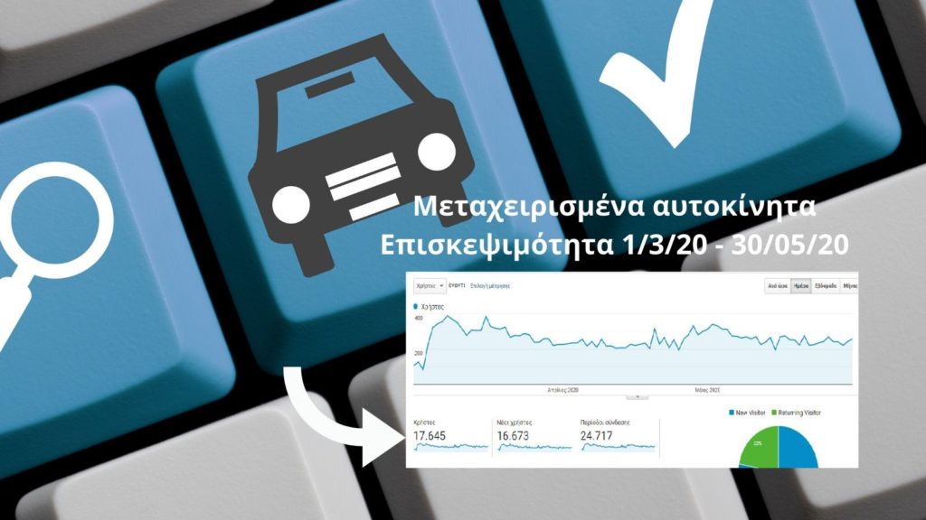 episkepsimotita istoselidas metaxeirismena aytokinita 1