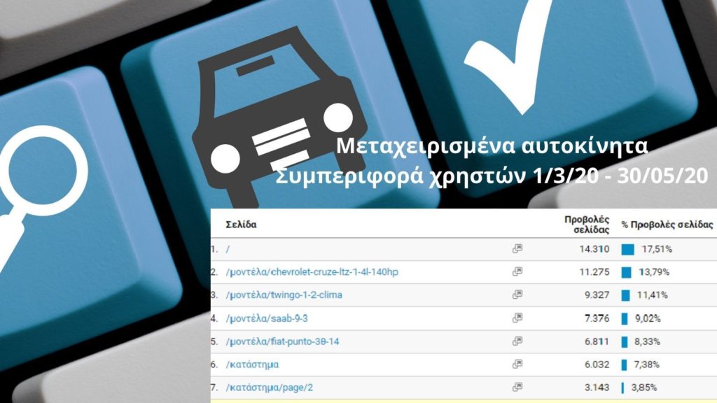 google analytics episkepsimotita metaxeirismenon