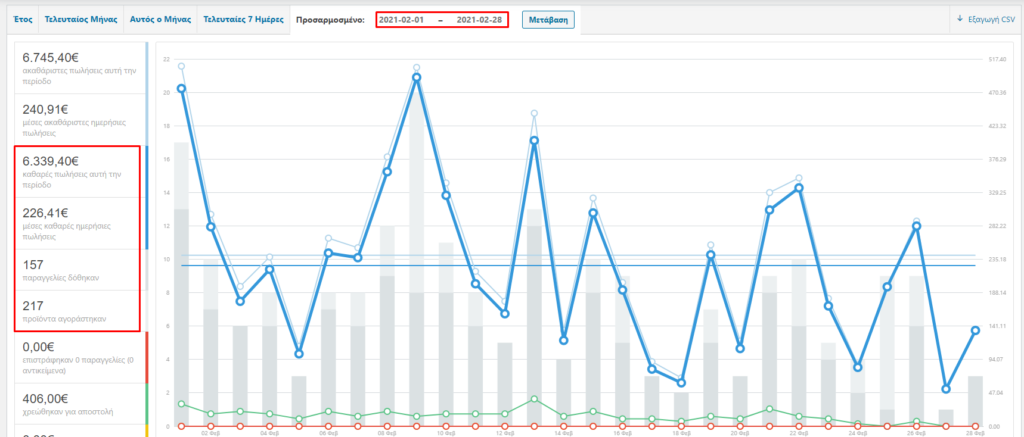 Επαγγελματική προώθηση eshop 1 Προώθηση eshop