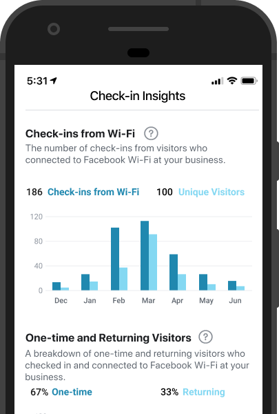 Τι είναι το Facebook Wi-Fi και πώς ενισχύει την επιχείρηση 2 facebook wi fi statistika pelaton