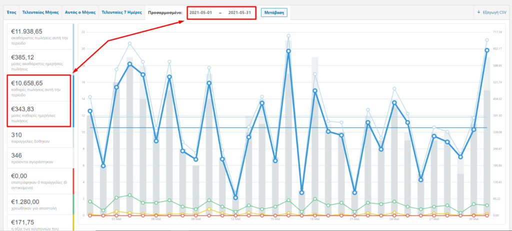 poliseis apo diafimisi eshop