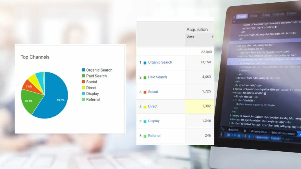 Accounting firm promotion with SEO & Google Ads - Case Study 1 Results of SEO and google ads accounting