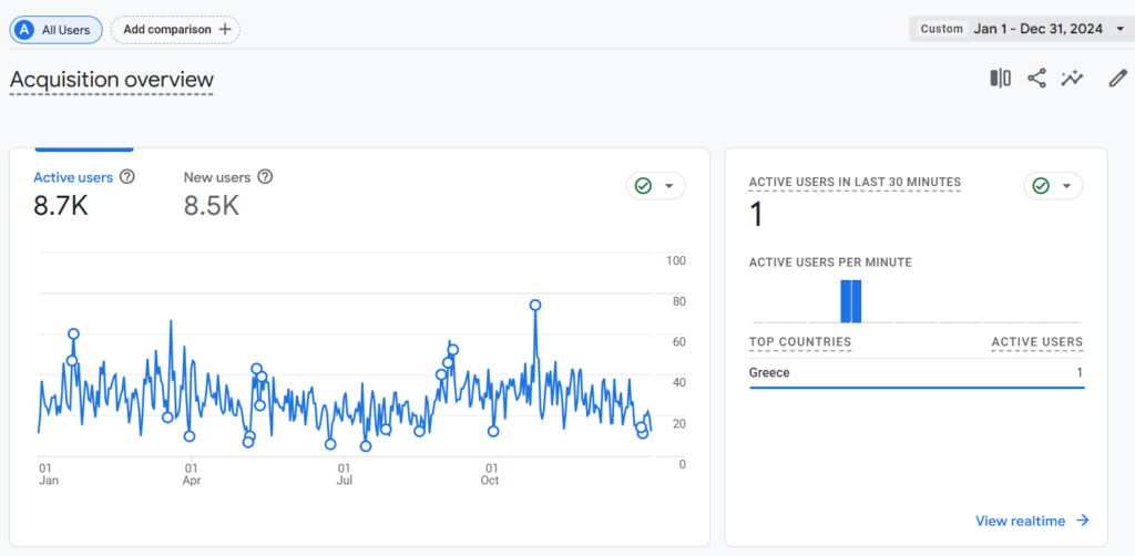 Κατασκευή Ιστοσελίδας με SEO για τη ΦΕΛΛΑΧΙΔΗΣ ΑΒΕΕ 5 αποτελεσματα επισκεψεων στην ιστοσελιδα b2b από SEO πρακτικές της bluemind.gr