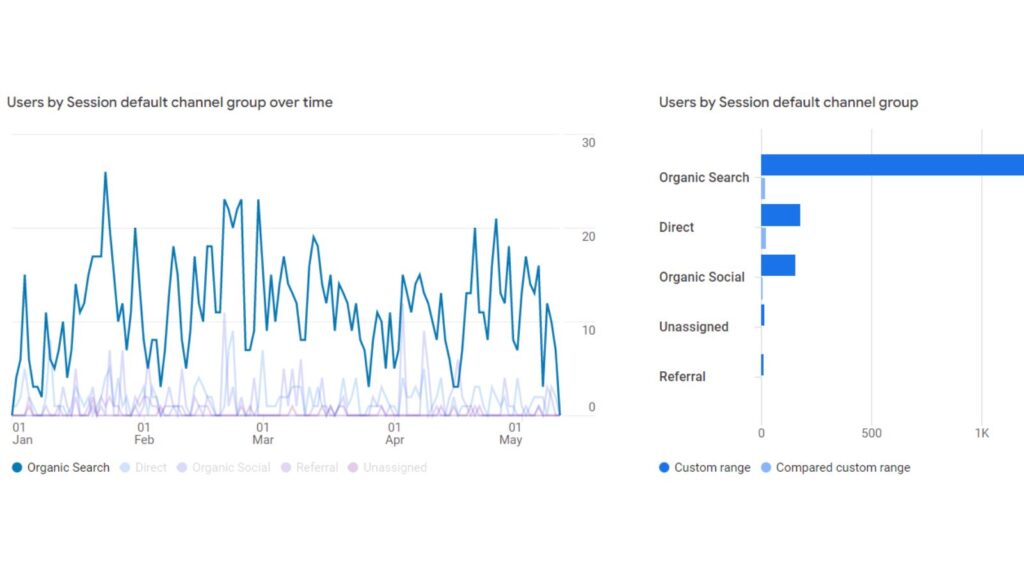 Αύξηση επισκεψιμότητας site 1 organiki episkepsimotita me seo