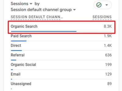 προωθηση ιστοσελιδων αποτελεσματα