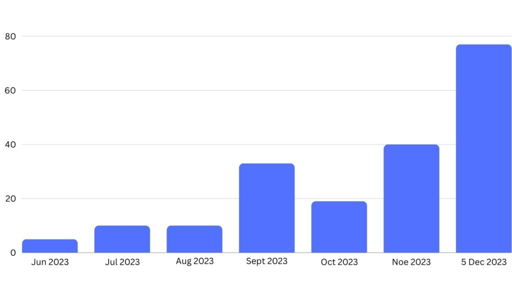 kataskevi istoselidas case study
