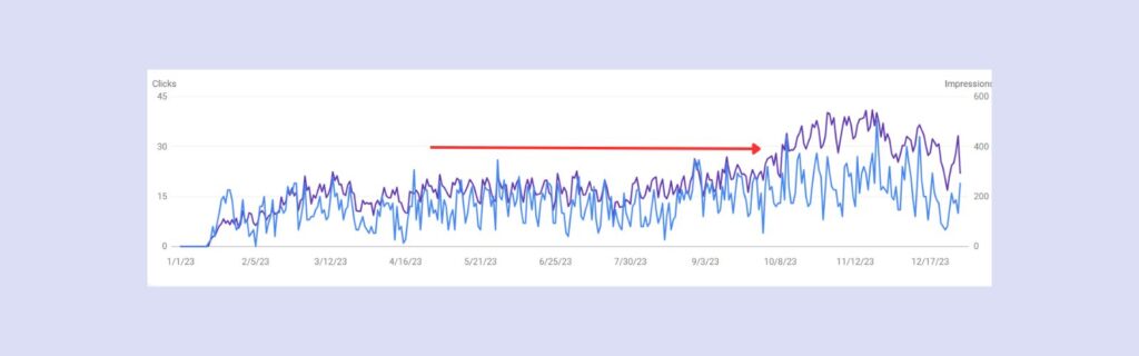 eatireia seo exigei pos na ayxisete to traffic stin istoselida sas