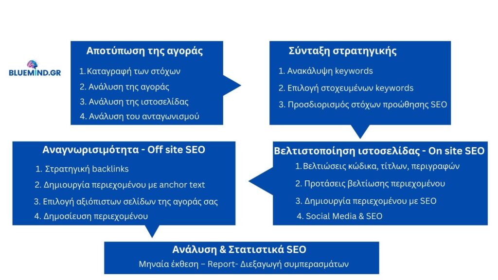 Εταιρεία SEO - βελτιστοποίηση ιστοσελίδων 6 Προώθηση Ιστοσελίδων SEO _ Εταιρεία SEO Για Να Βγείτε 1η Σελίδα _ Bluemind.gr