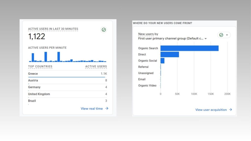 Τί συμβαίνει από τον λάθος σύμβουλο digital marketing; | Case study 2 case study αποτελεσματα κατασκευης ιστοσελιδας