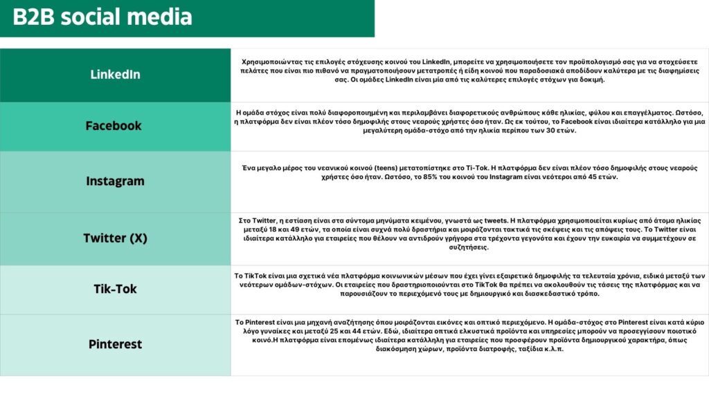 b2b social media στρατηγική - πως να διαφημιστείτε - bluemind.gr