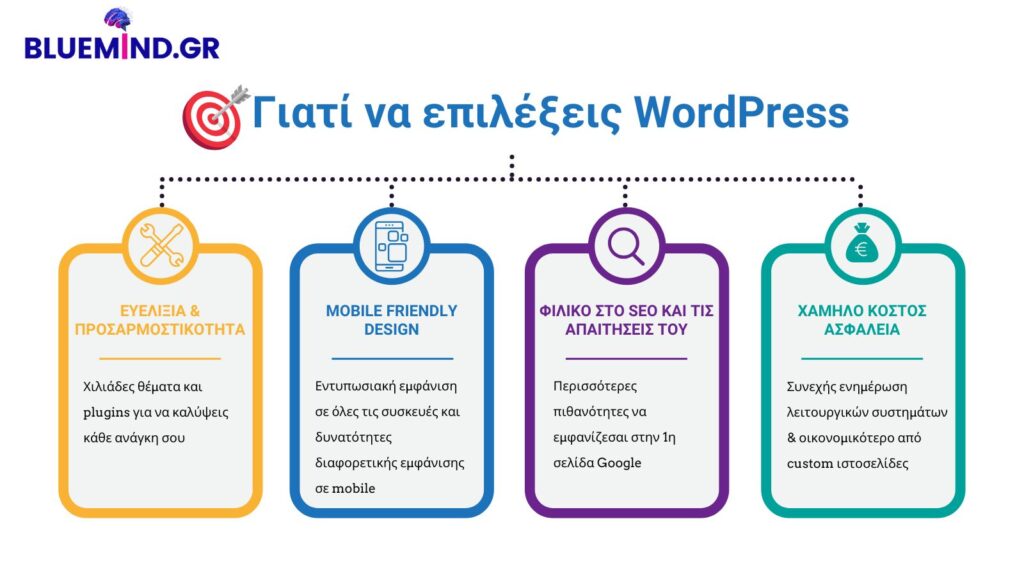 γιατι να επιλεξεις κατασκευη ιστοσελιδας wordpress