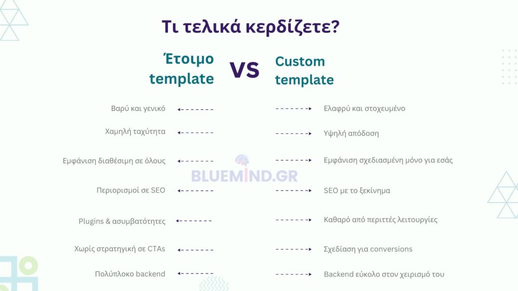 Γιατί επιλέγουμε Custom Template στο WordPress; 1 Έτοιμο theme σύγκριση με Custom Template bluemind
