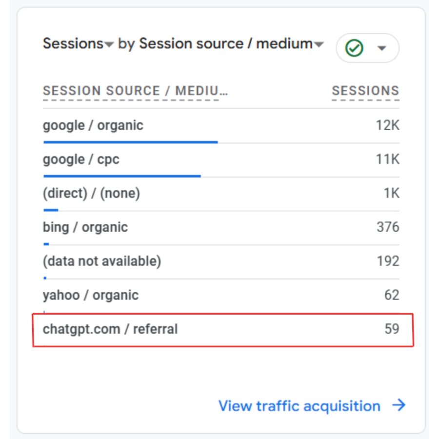 Bluemind: AI SEO και ChatGPT Optimization Yπηρεσίες 1 ai seo apotelesmata se istoselida logistikis etaireias apo ti bluemind ai seo agency