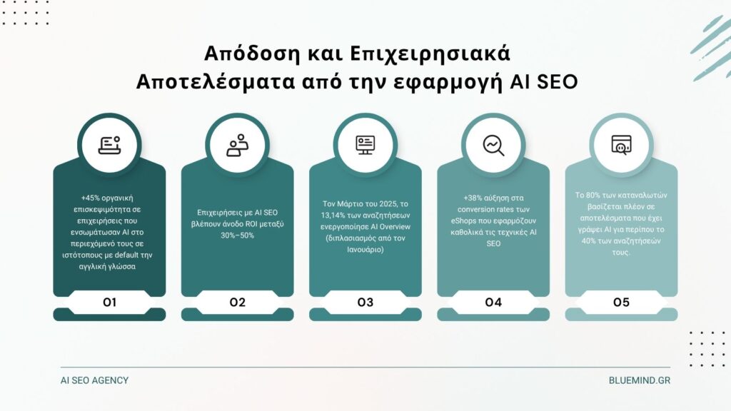 Απόδοση και Επιχειρησιακά Αποτελέσματα από την εφαρμογή AI SEO