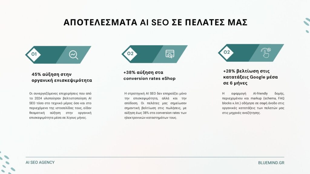 Στατιστικά Αποτελέσματα από την Εφαρμογή AI SEO στους Πελάτες μας bluemind.gr