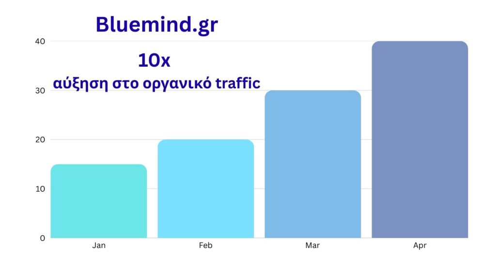 E-commerce SEO με επίκεντρο το ROI σας από τη Bluemind.gr